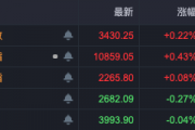 布局跨年行情！A股，這些板塊走強(qiáng)！